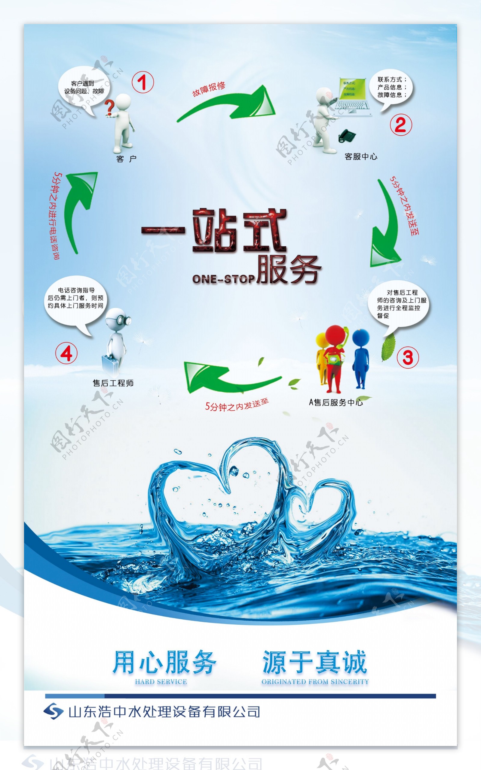 水行业创意海报