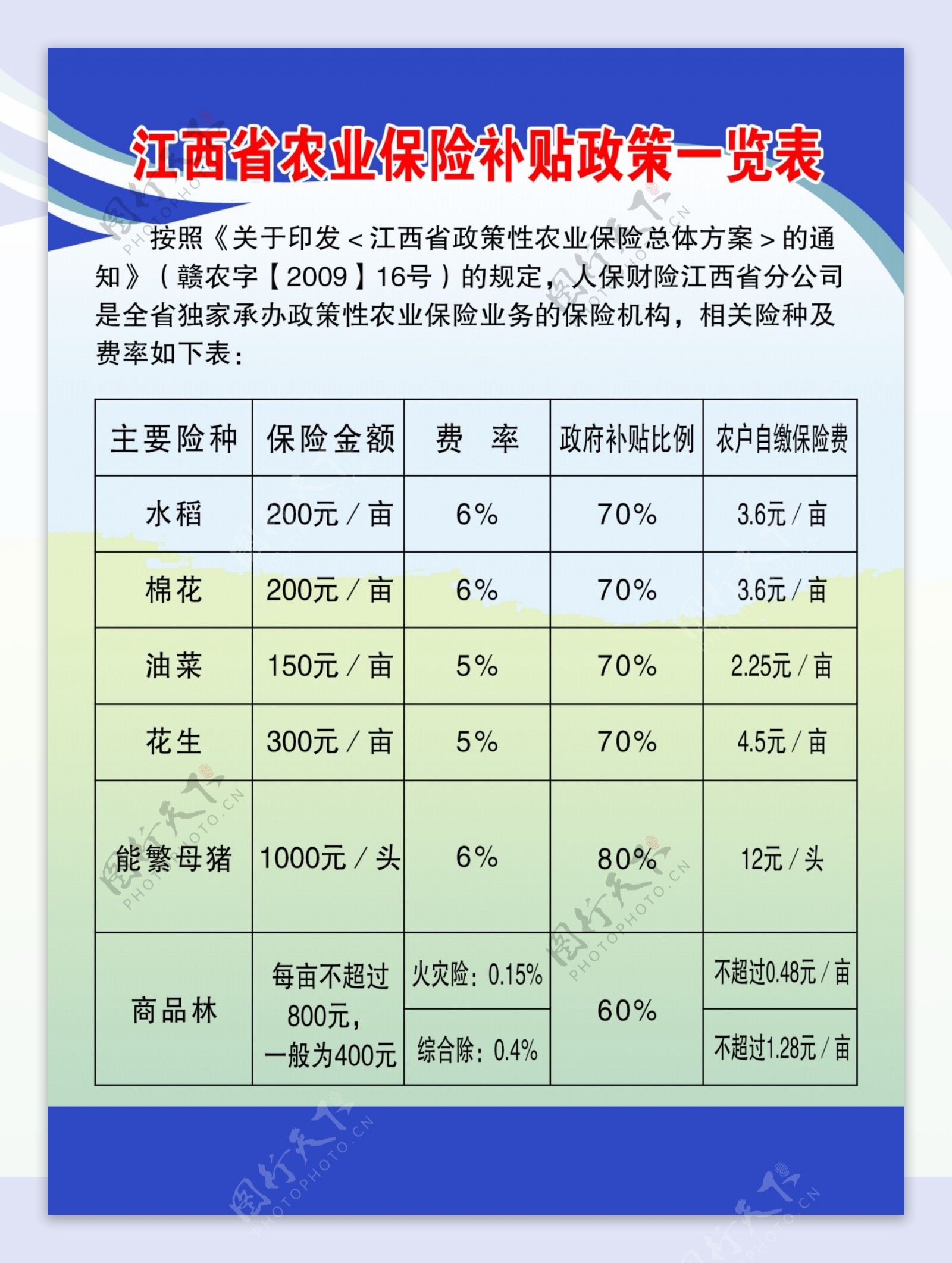 江西省农业保险补贴政策一览表