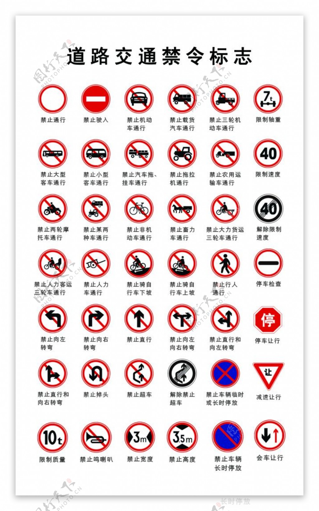 道路交通标志禁令标志