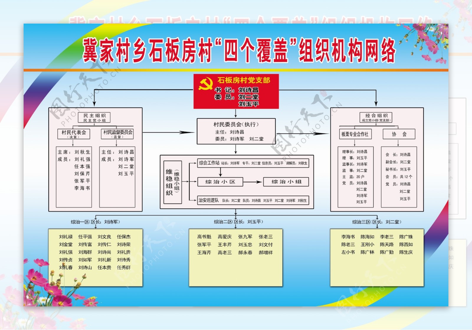 四个覆盖网络图展板图片