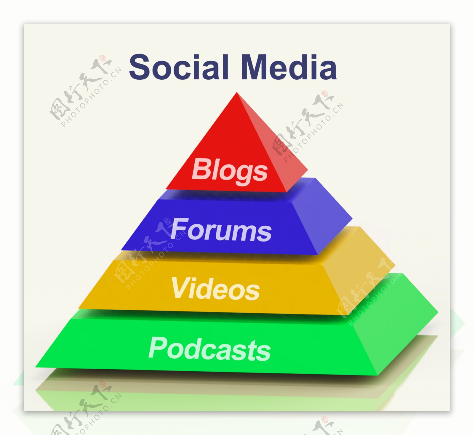 社会媒体的金字塔显示信息的沟通和支持