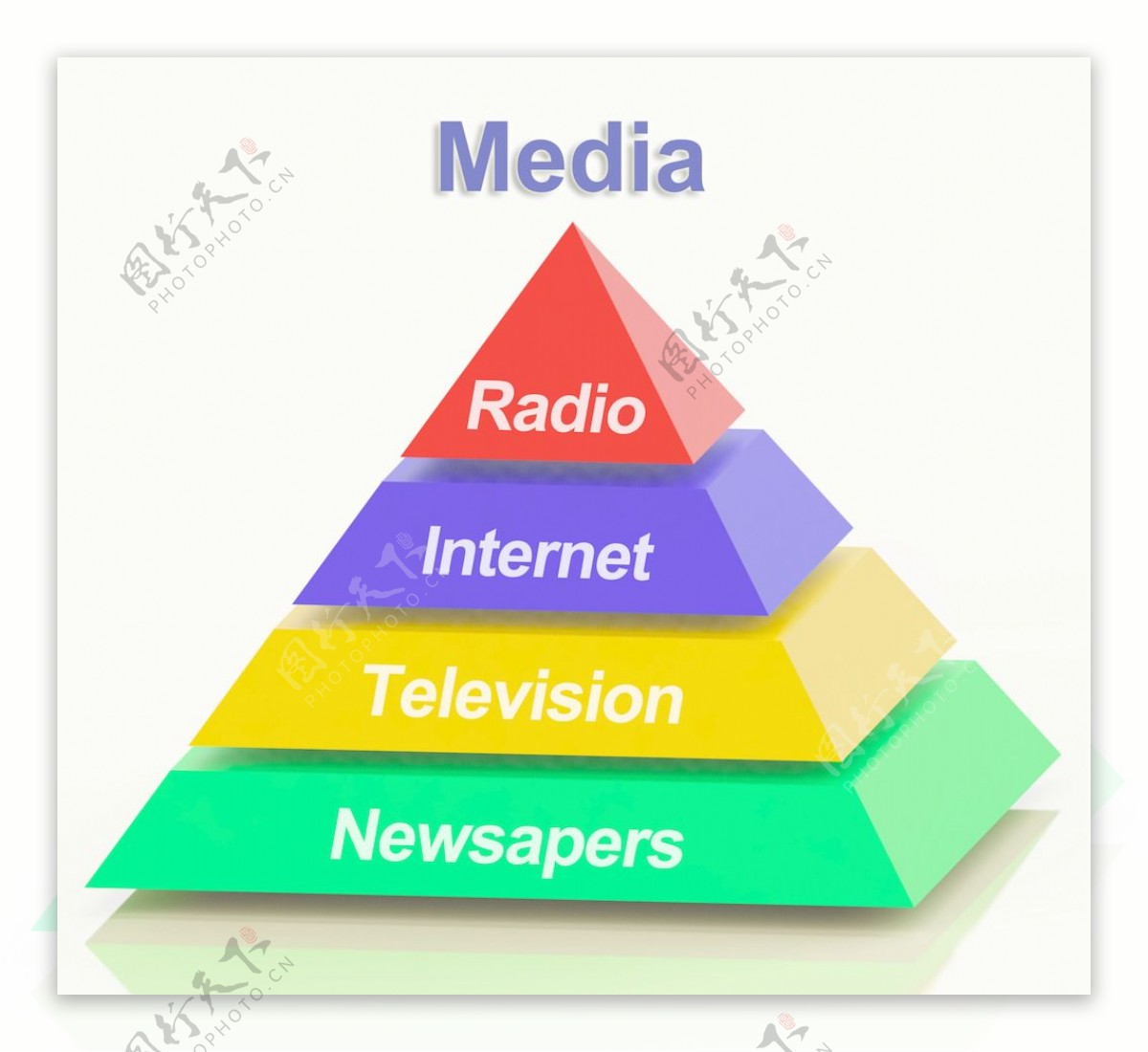 媒体金字塔显示互联网电视报纸和电台