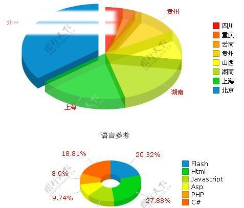 flash统计饼图图片