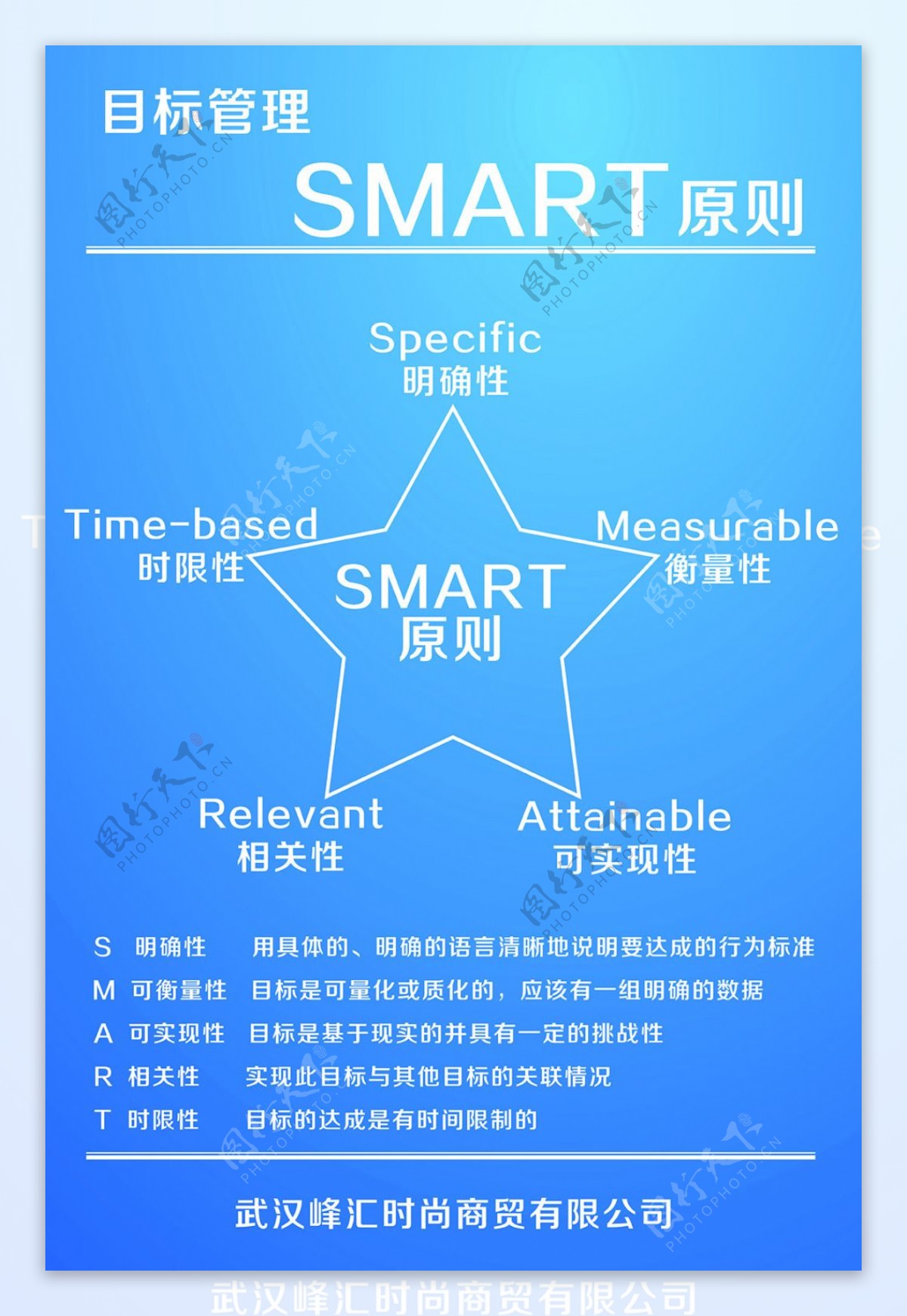 企业目标管理SMART原则展板