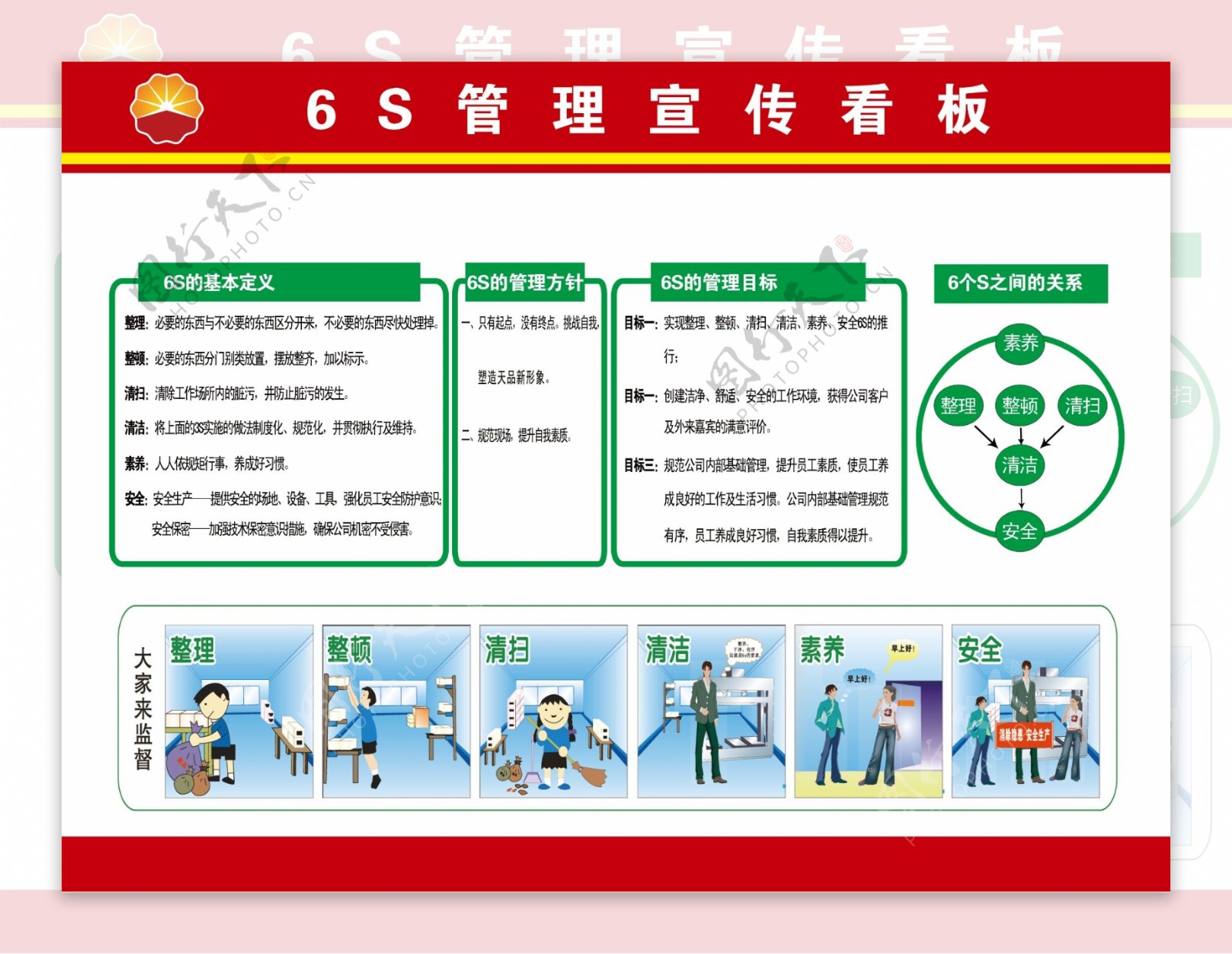 中国石油6S管理宣传看板