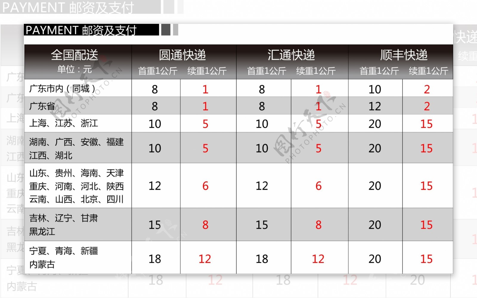 淘宝邮费模板广东省图片