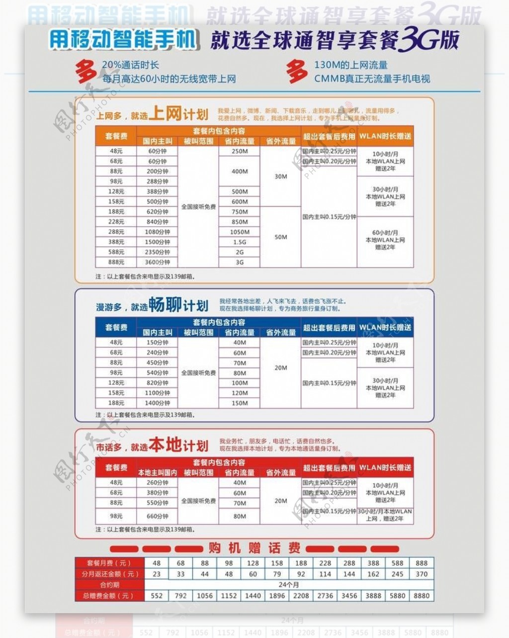 全球通套餐3G版图片