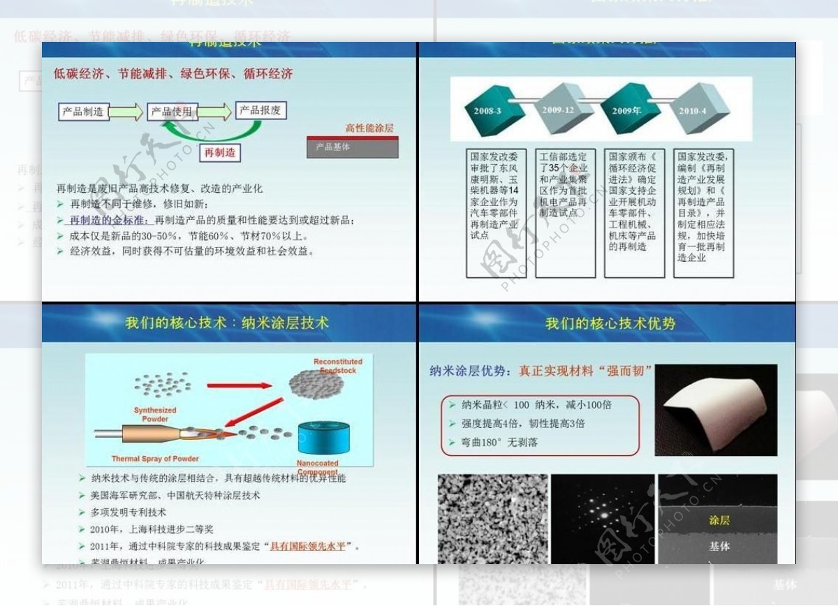 再制造技术ppt图片