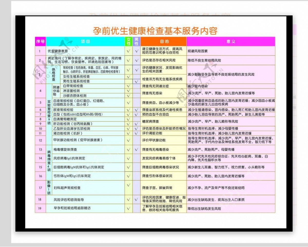 孕前优生健康检查医院图片