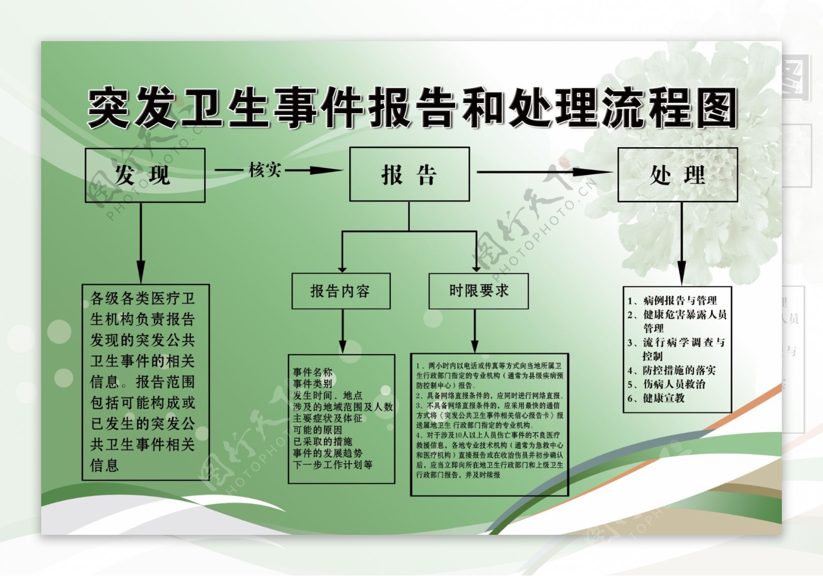 医院流程图图片