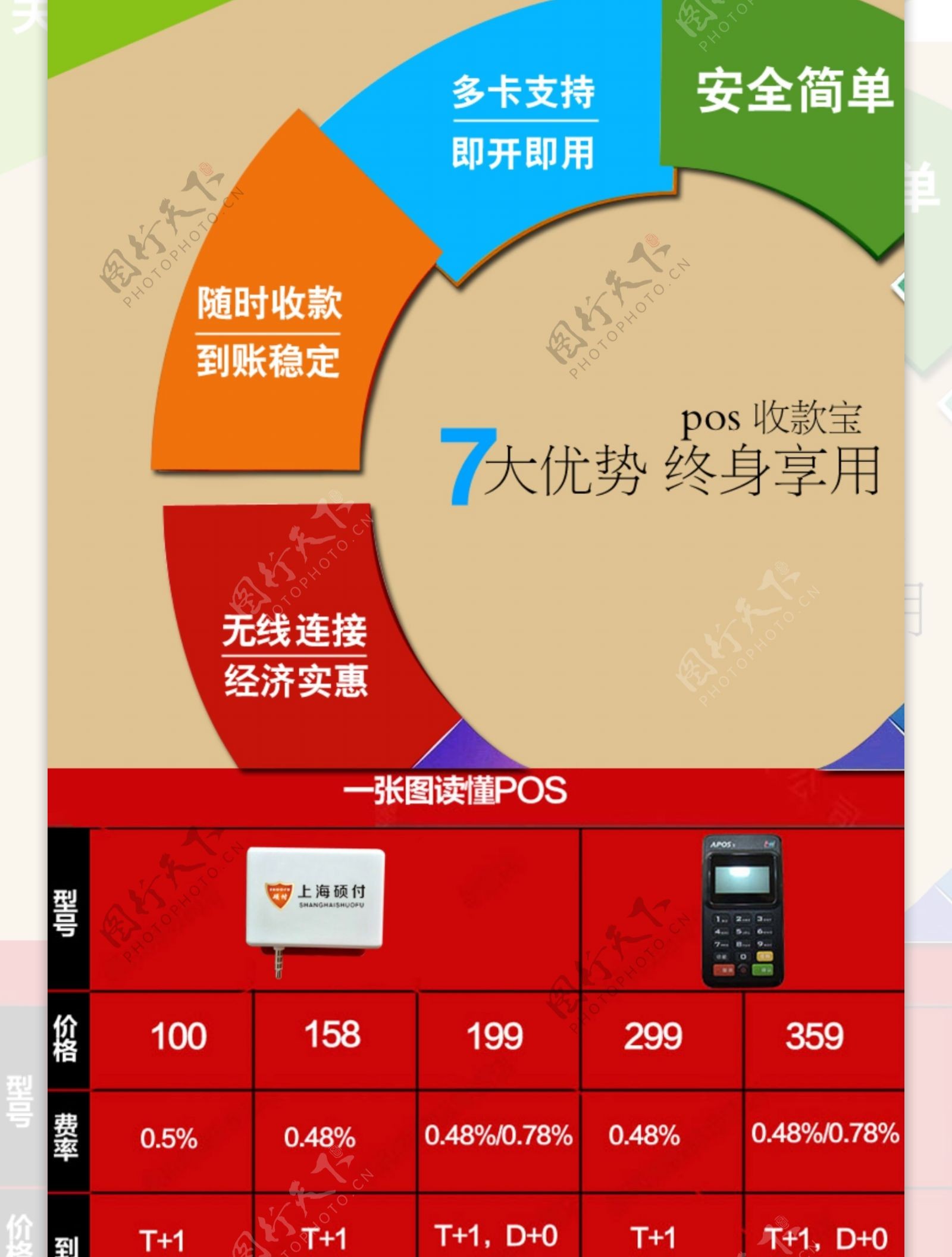 淘宝pos机详情页