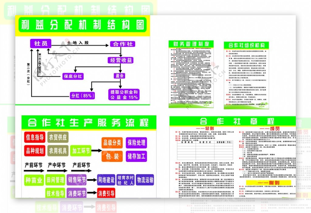 合作社生产服务流程图片