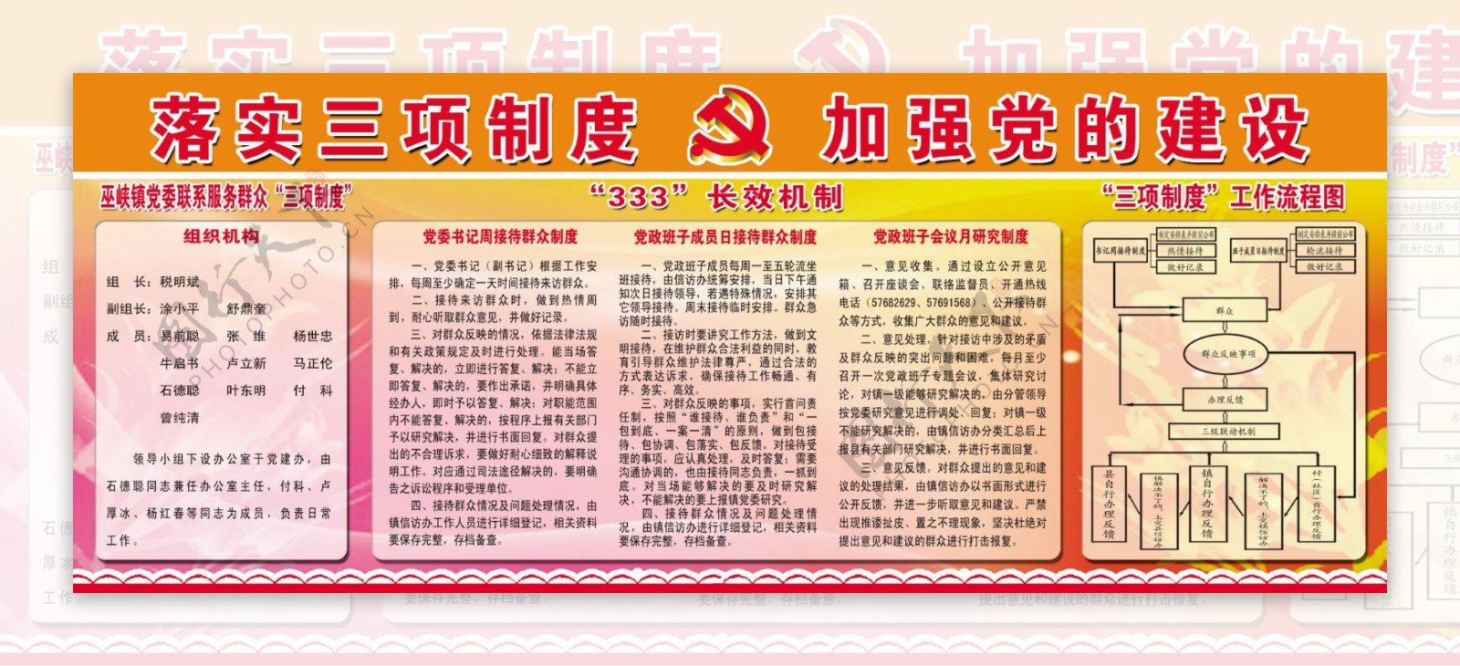 三项制度图片