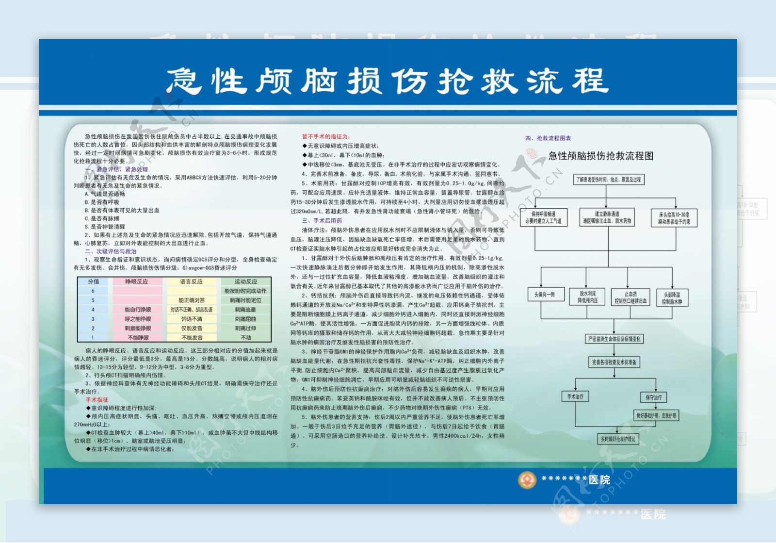 医院抢救流程展板图片