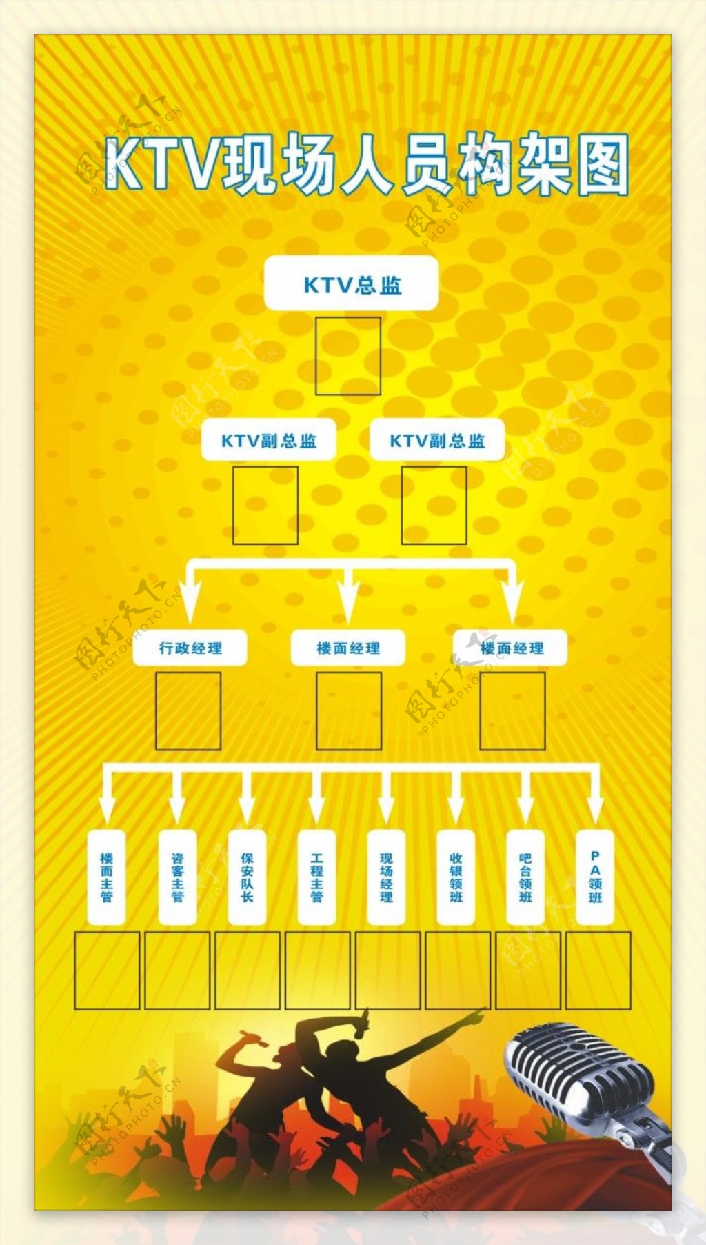 KTV现场人员构架图