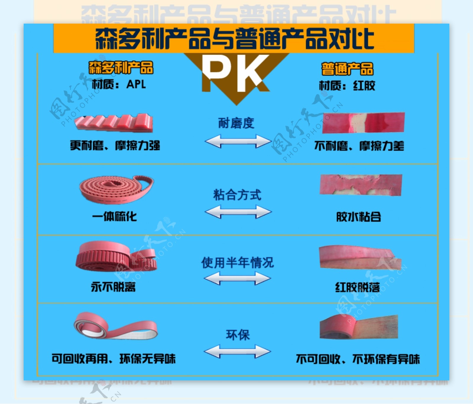 产品PK图对比图