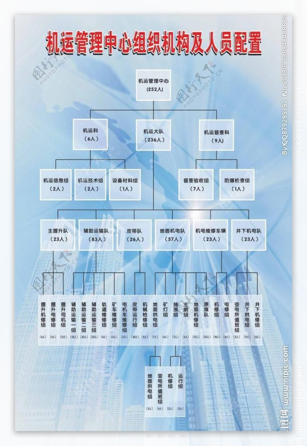 组织机构图图表图片