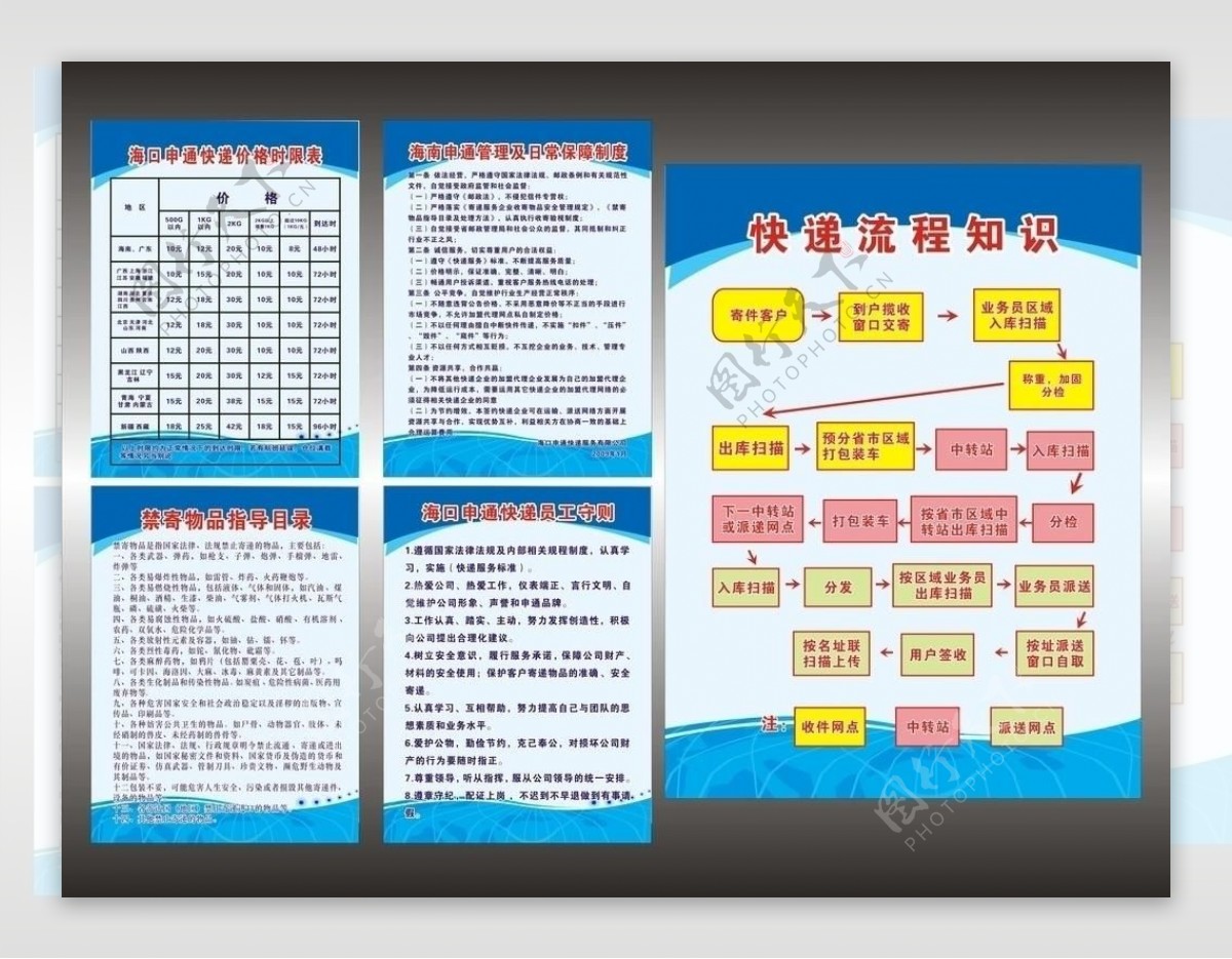 申通快递制度栏图片