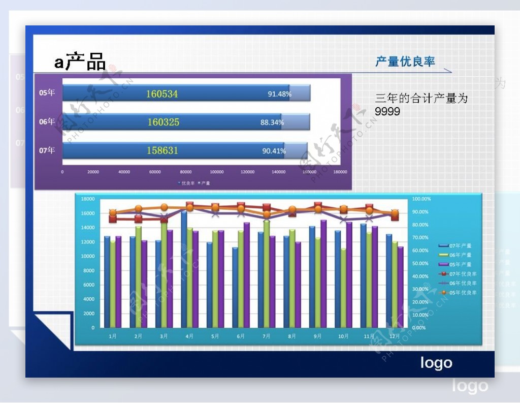 产品分析图表PPT模板