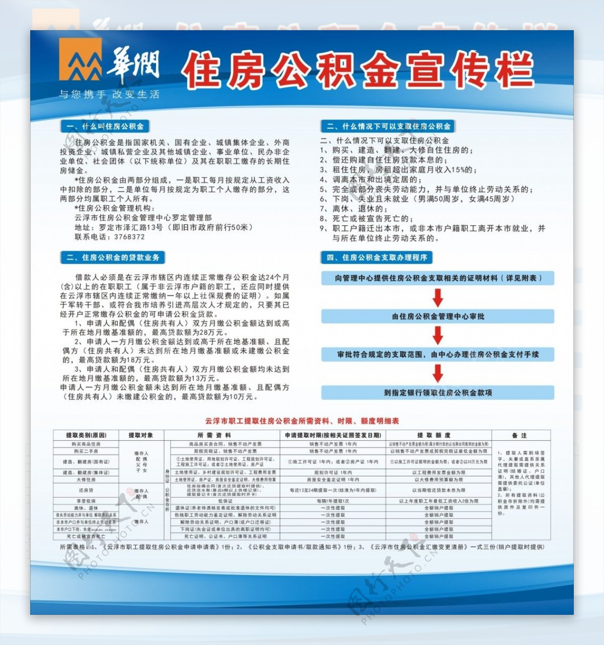 华润住房公积金宣传栏文字可修改