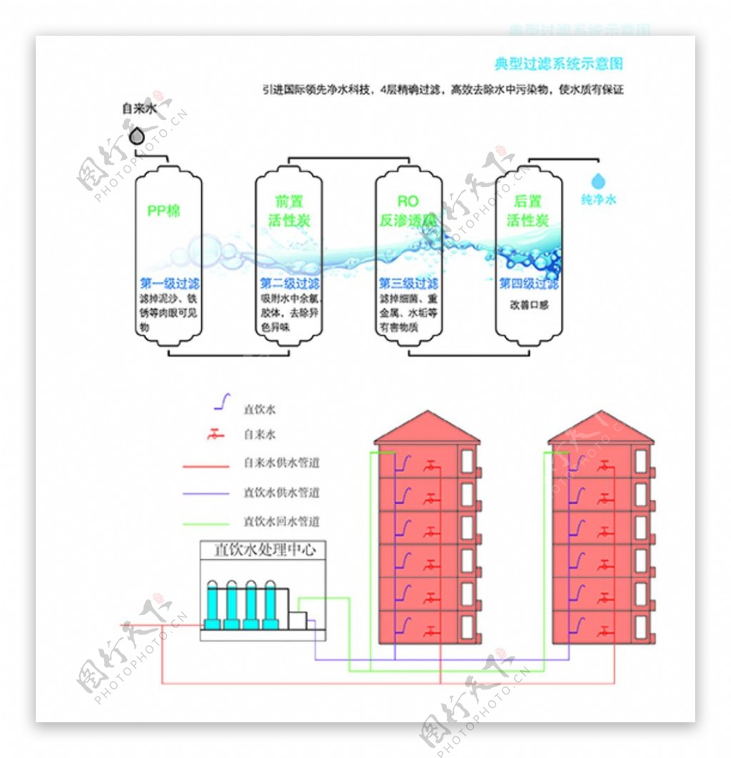 过滤系统生活用水图片