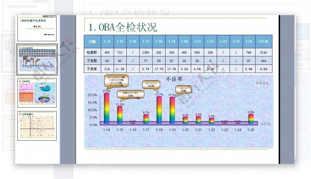 统计图表