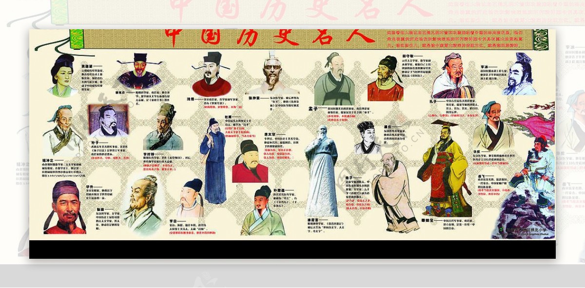 中国历史名人图片