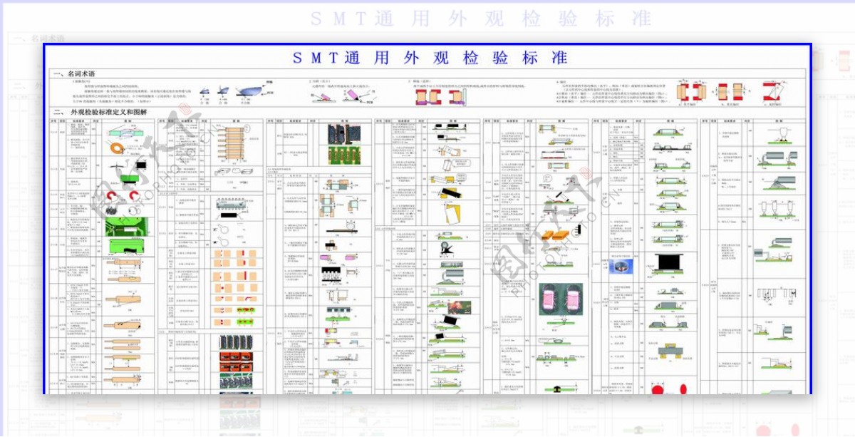 SMT检查规范SMTSMT知识图片