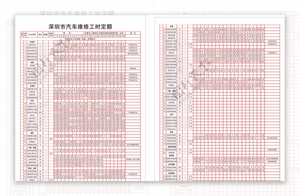 深圳市汽车维修工时定额图片