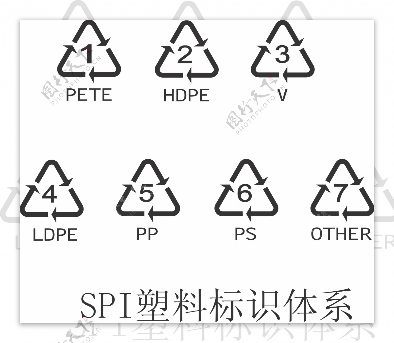SPI塑料标识体系图片
