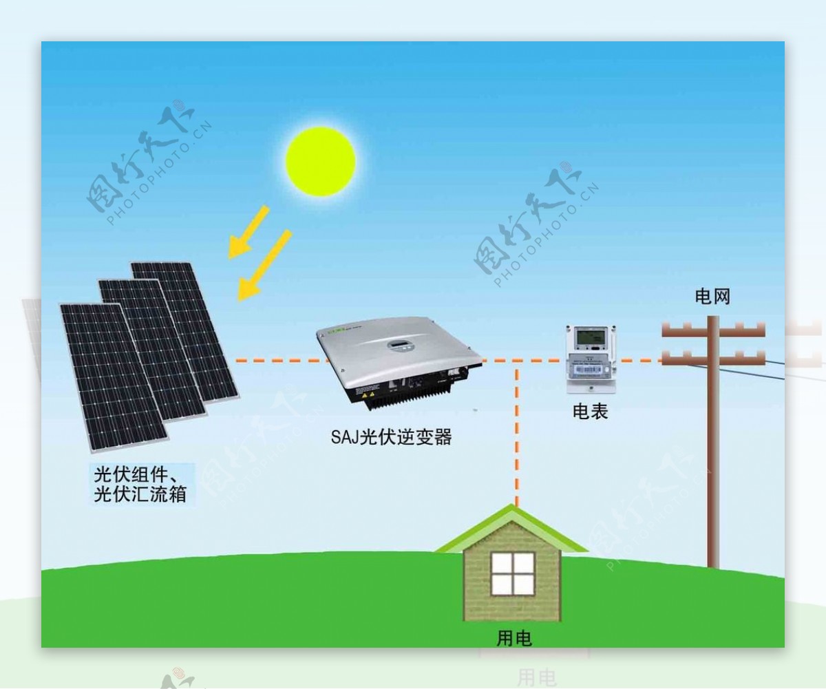 太阳能光伏发电原理图片