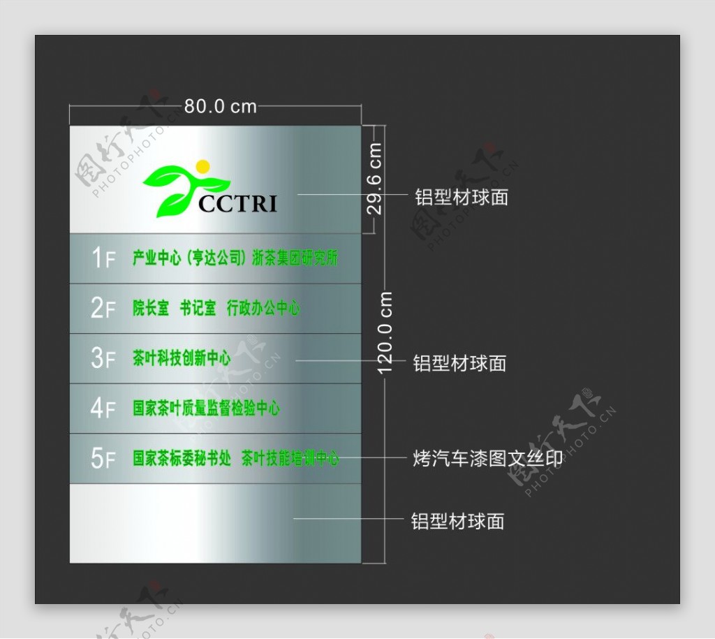 导视牌图片