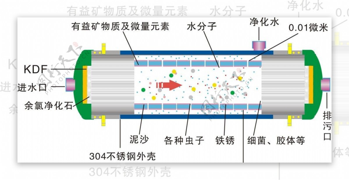 净水器净化原理图片