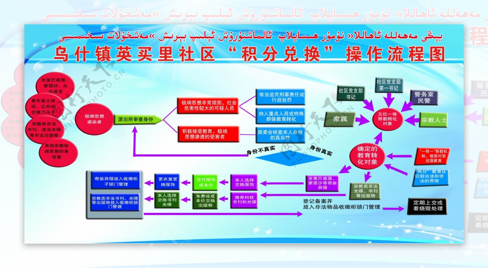 社区积分兑换展板图片