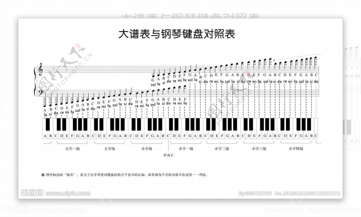 大谱表与钢琴键盘对照表图片