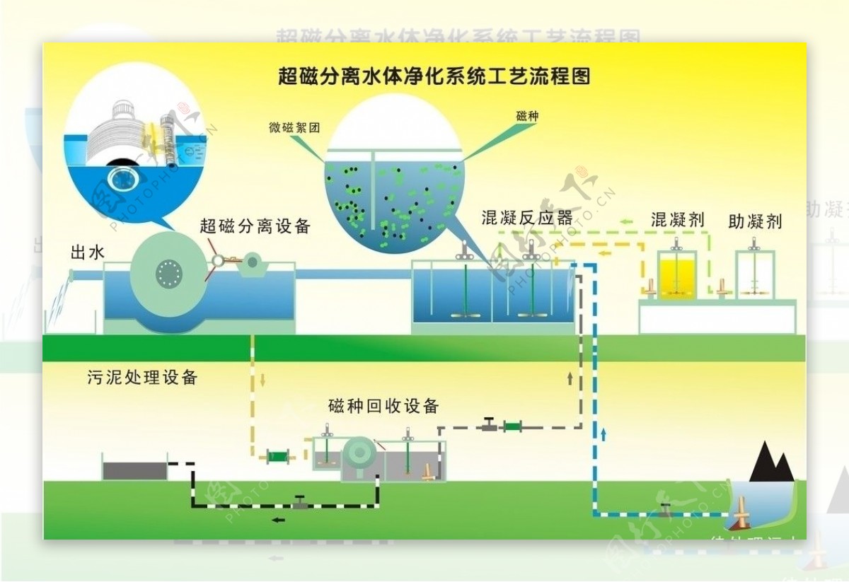 水处理流程图片