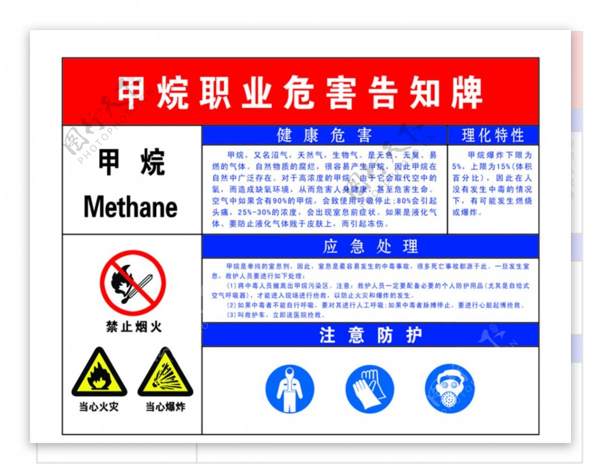 甲烷职业危害告知牌图片