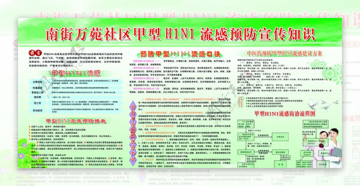 甲型H1N1流感预防宣传知识图片