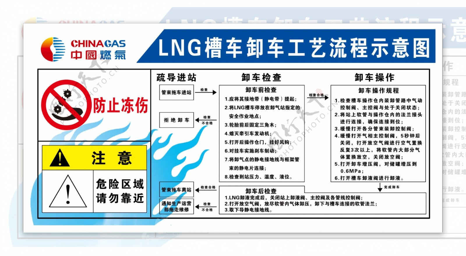 LNG卸车流程图图片