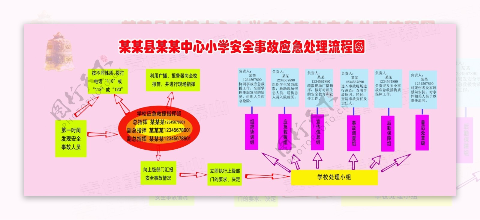 学校安全事故应急救援流程图图片