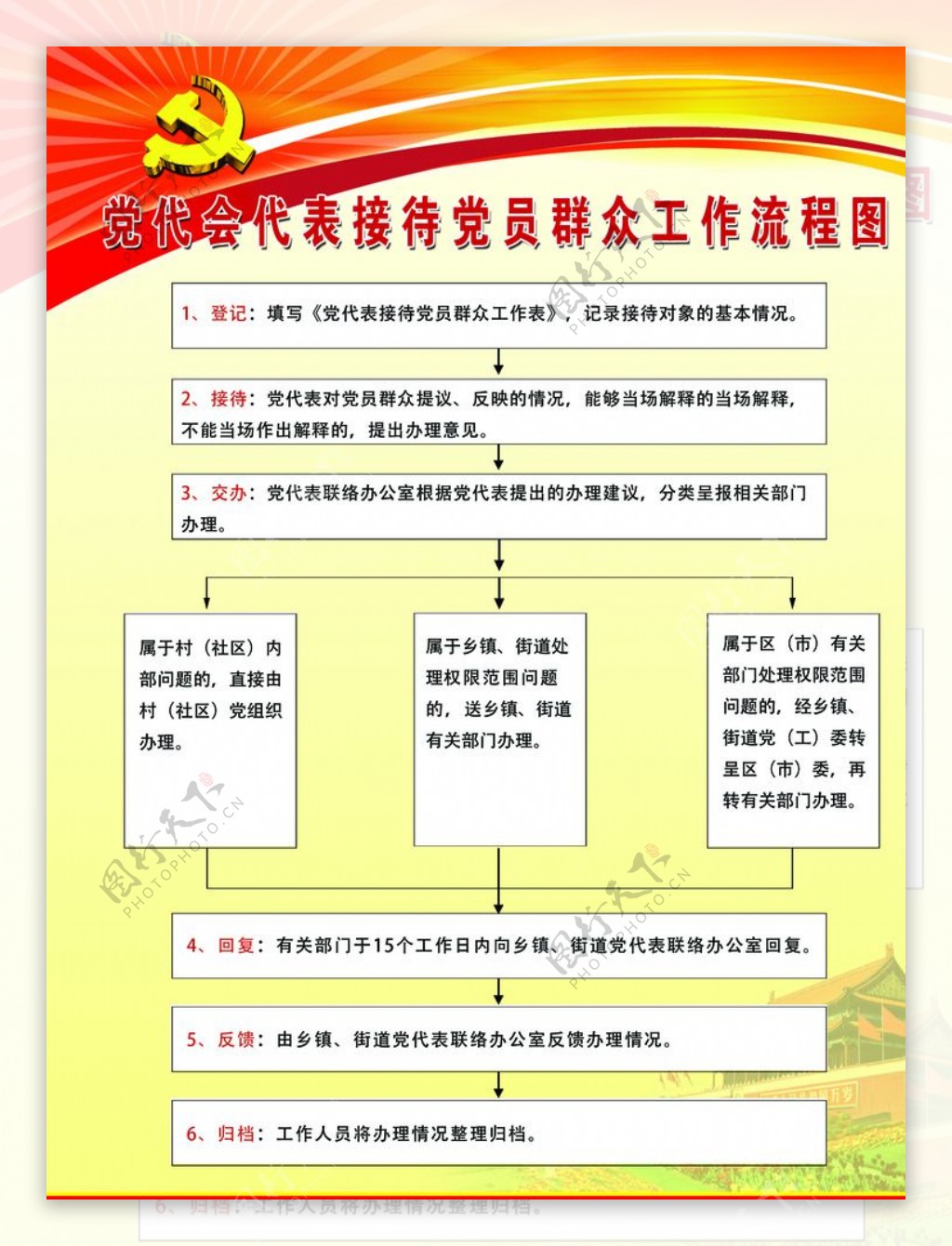 党代会代表接待党员群众工作流程图片