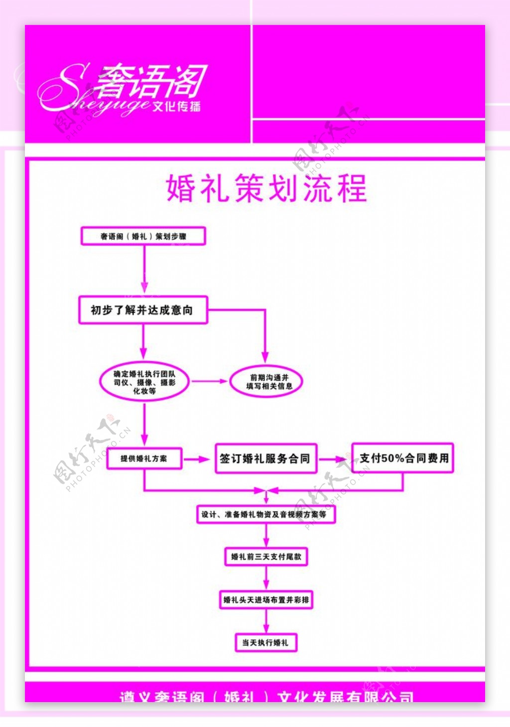 婚庆策划步骤图片