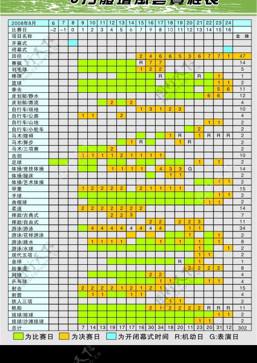 2008北京奥运赛程表图片