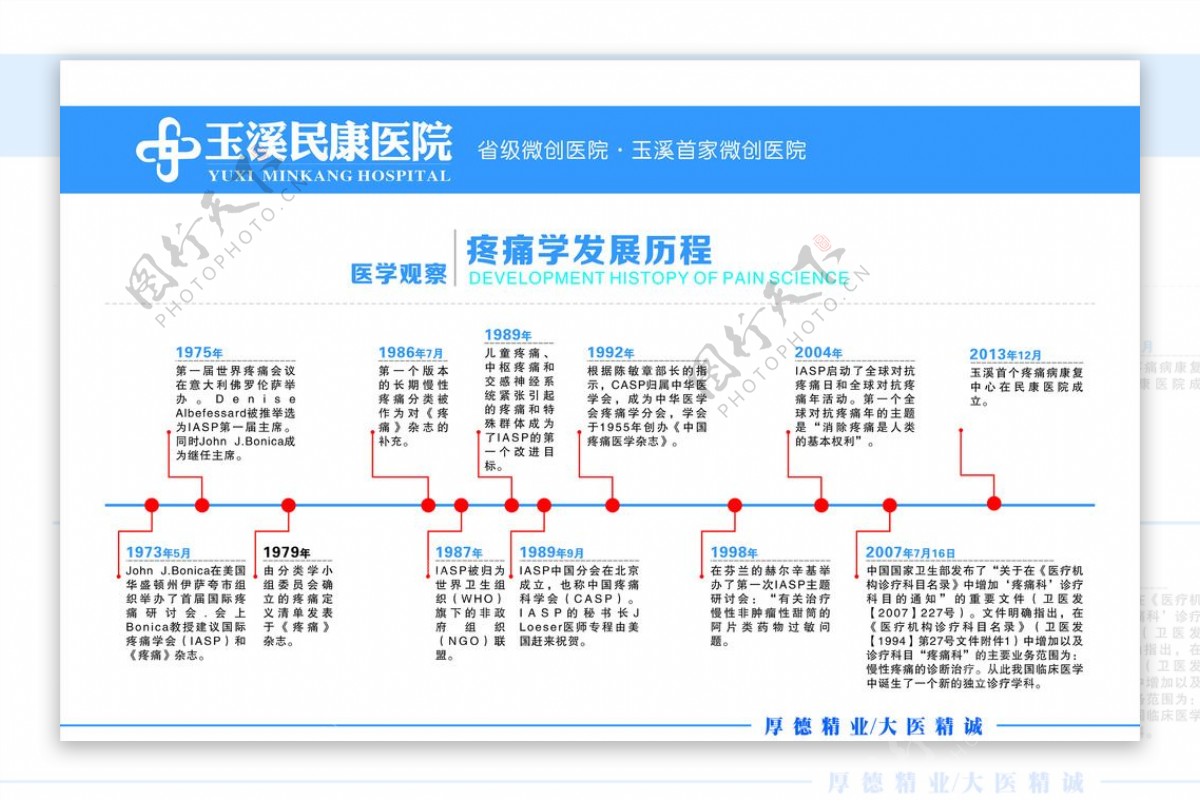 疼痛学发展历程图片