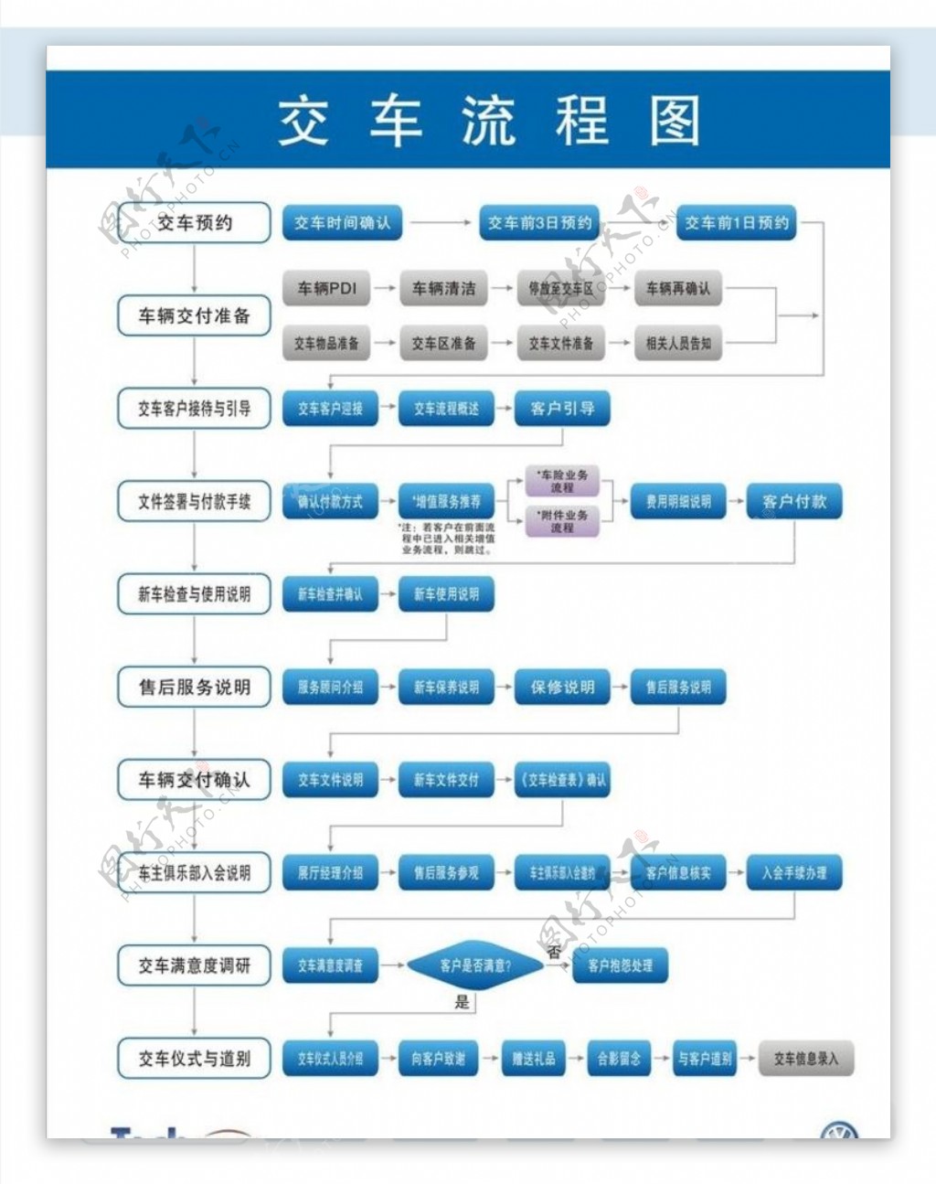 交车流程图片