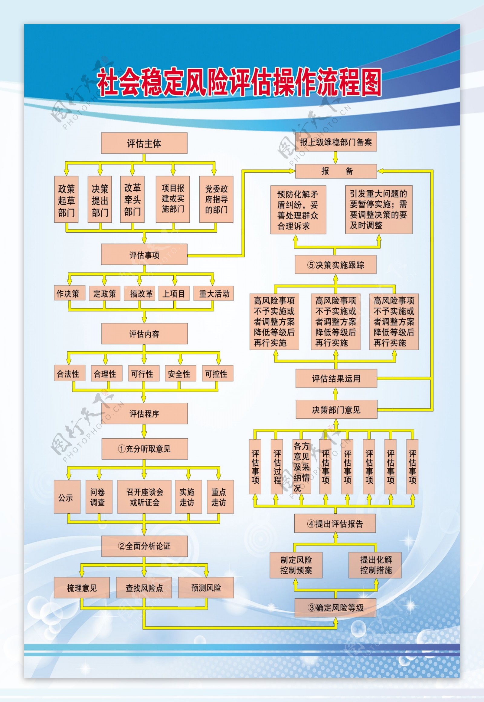 社会稳定风险评估操作图片