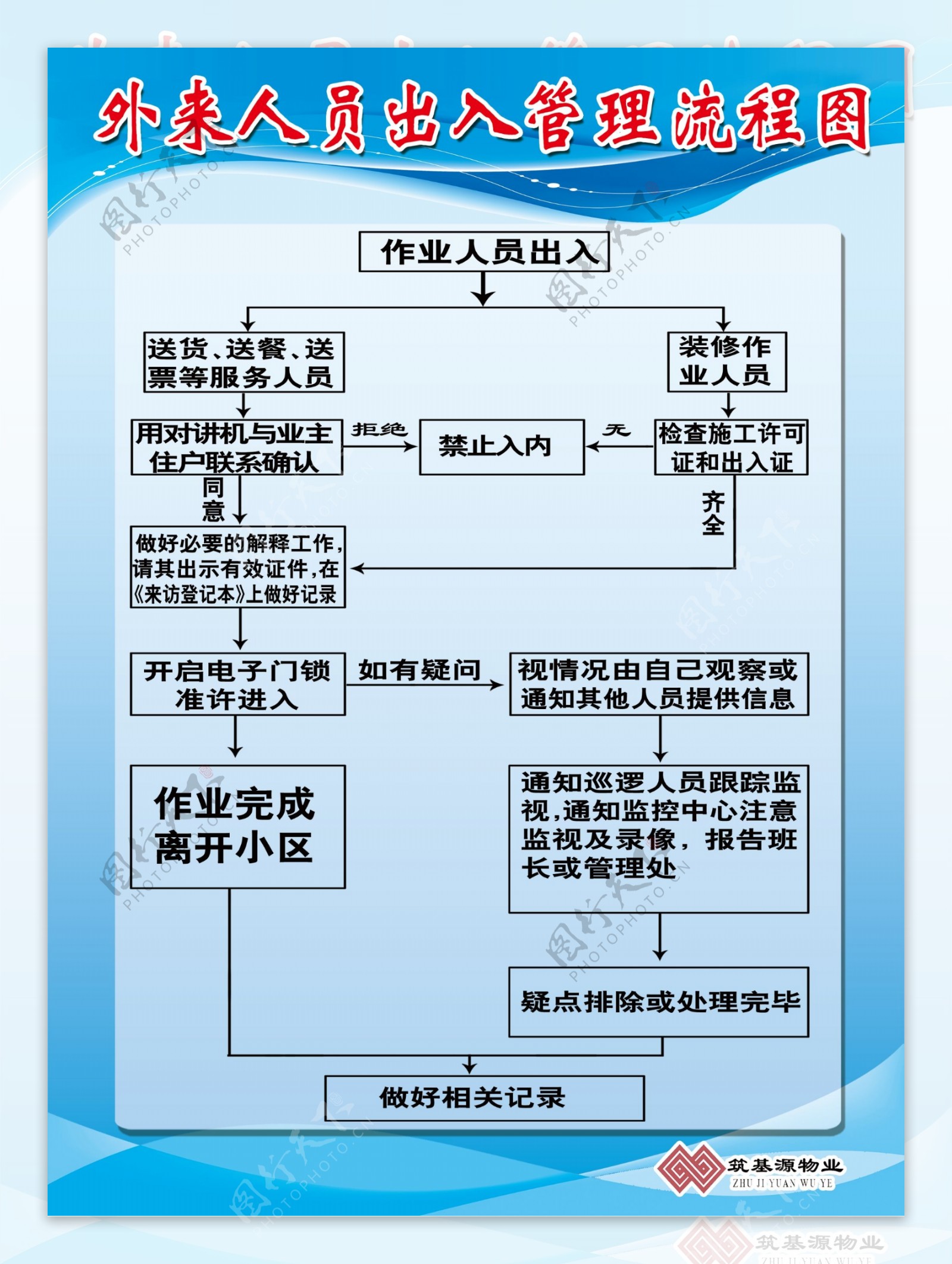 火灾处理流程图图片