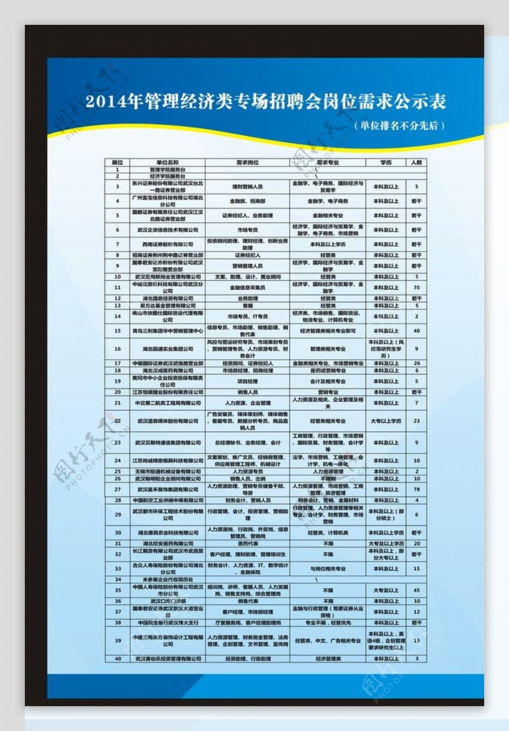 岗位需求公示表图片