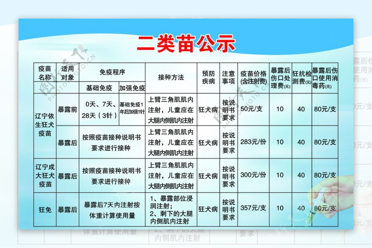 二类苗公示图片