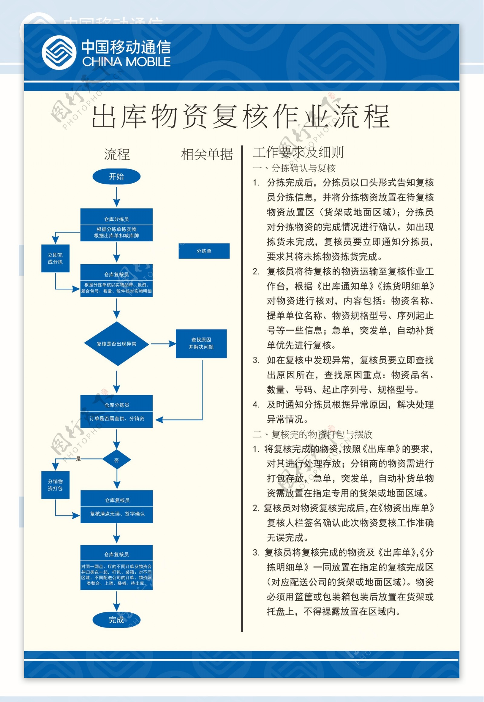 出库流程图片